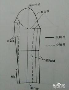 成人衣服袖子裁剪图片视频